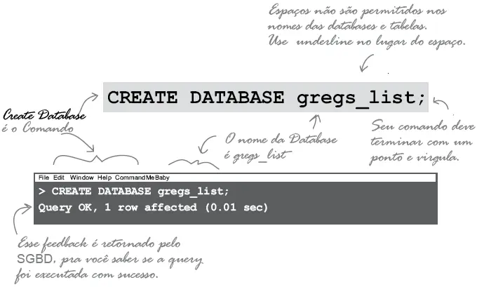 DDL significado - create database