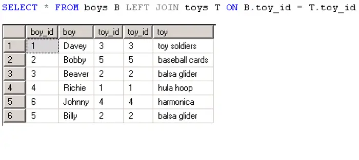 LEFT JOIN SQL