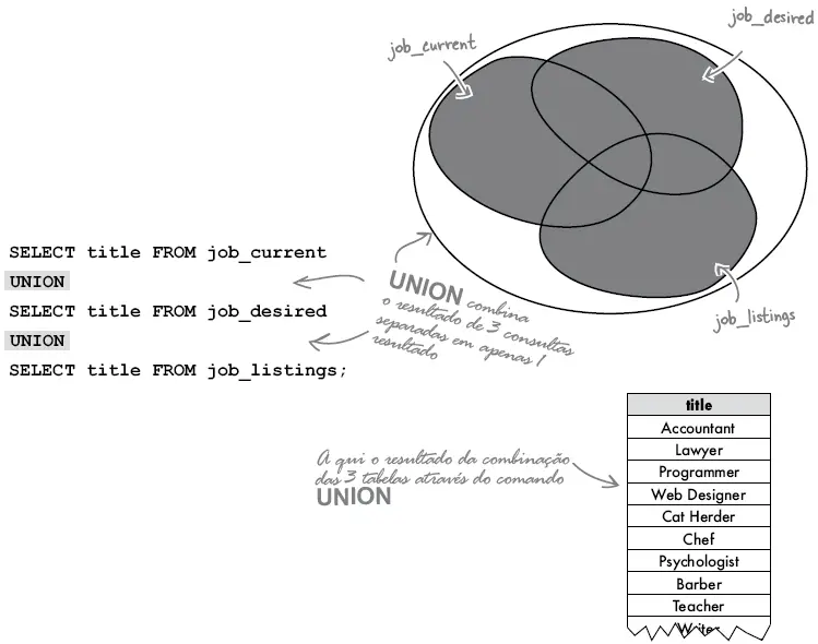 Unir Consultas - UNION