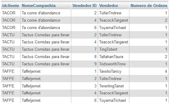 como usar o GROUP BY para dividir os registros