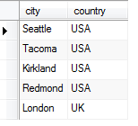 SQL Distinct Example 3