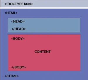 estrutura básica HTML 5