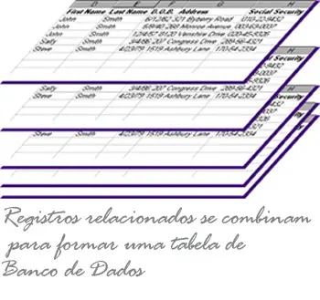 tabela de base de dados é definida como uma coleção de registros relacionados